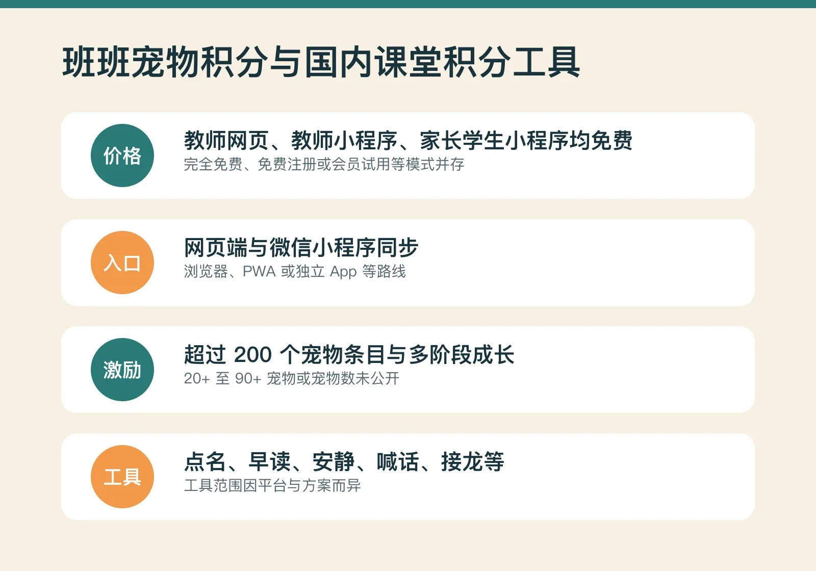 班班宠物积分与国内课堂积分工具的四项对比